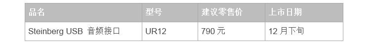 兼容iPad/Mac/PC，实现高品质录音的Steinberg USB音频接口UR12发布