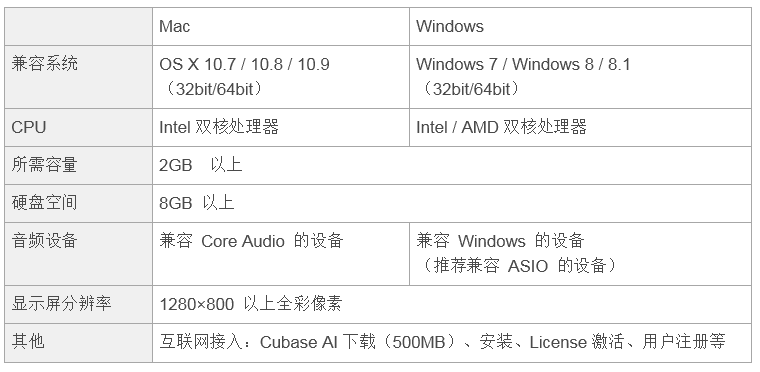 兼容iPad/Mac/PC，实现高品质录音的Steinberg USB音频接口UR12发布