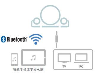 新款上市: NX-B150  2.1声道多媒体蓝牙音响, 音乐点亮您的生活。