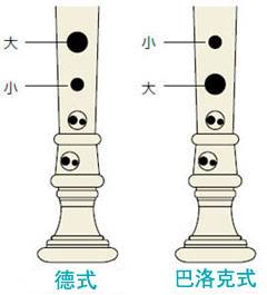 环球360全新植物塑胶竖笛
