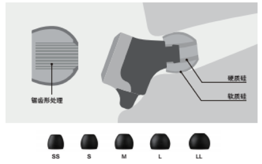 环球360新品耳机发布：专注于自然音质的理念，耳机音质与外观的新高度