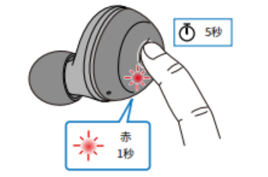 如何对耳机初始化 例如:[TW-E3A]。