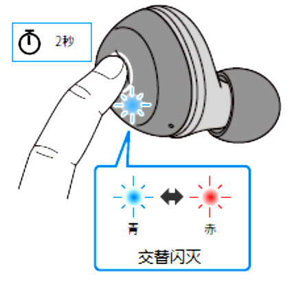 如何对耳机初始化 例如:[TW-E3A]。