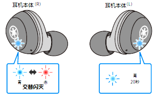 如何对耳机初始化 例如:[TW-E3A]。