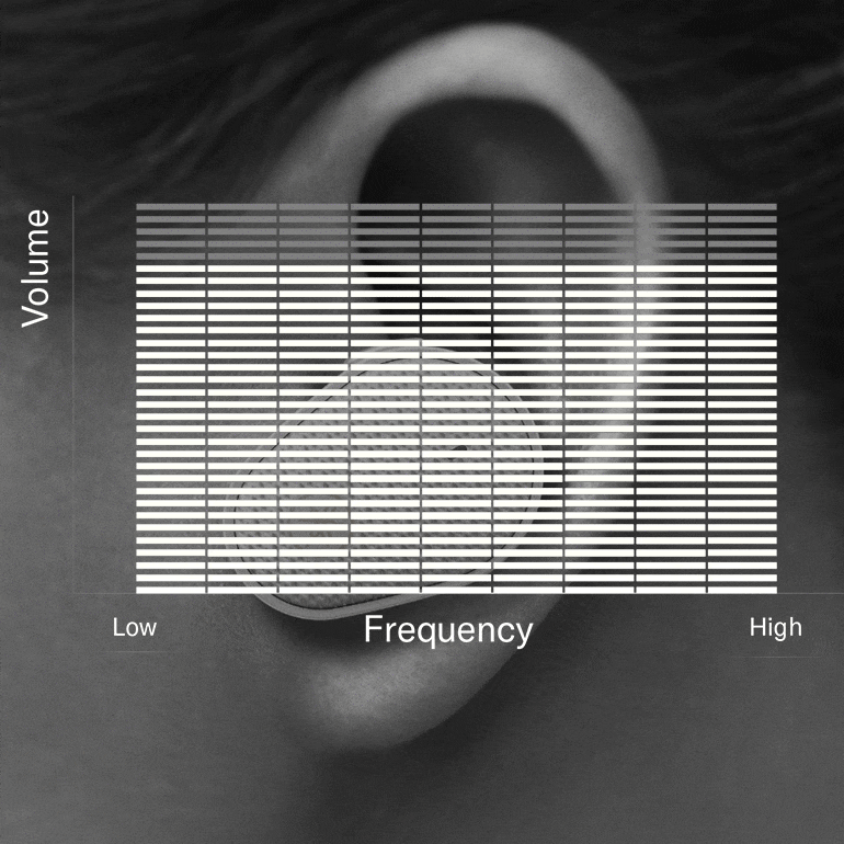 环球360推出“Thinking About Hearing Health”专题页面